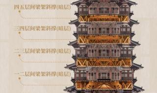 应县木塔被指赶游客 应县木塔被指赶游客