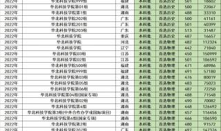 分数低的大学二本公办 分数低的大学二本公办